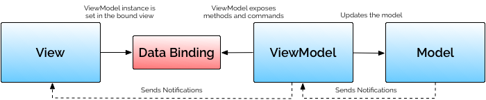 Android Recycleview Kotlin Mvvm Data Binding Example 3 Youtube